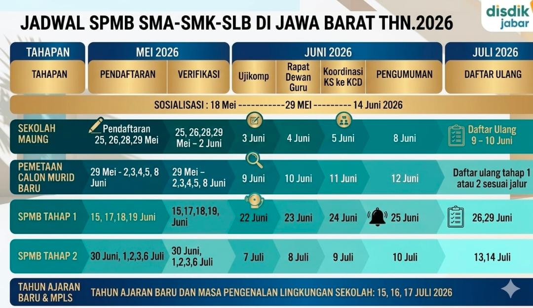 Jadwal SPMB SMA-SMK-SLB Jawa Barat Tahun 2026 Resmi Diumumkan