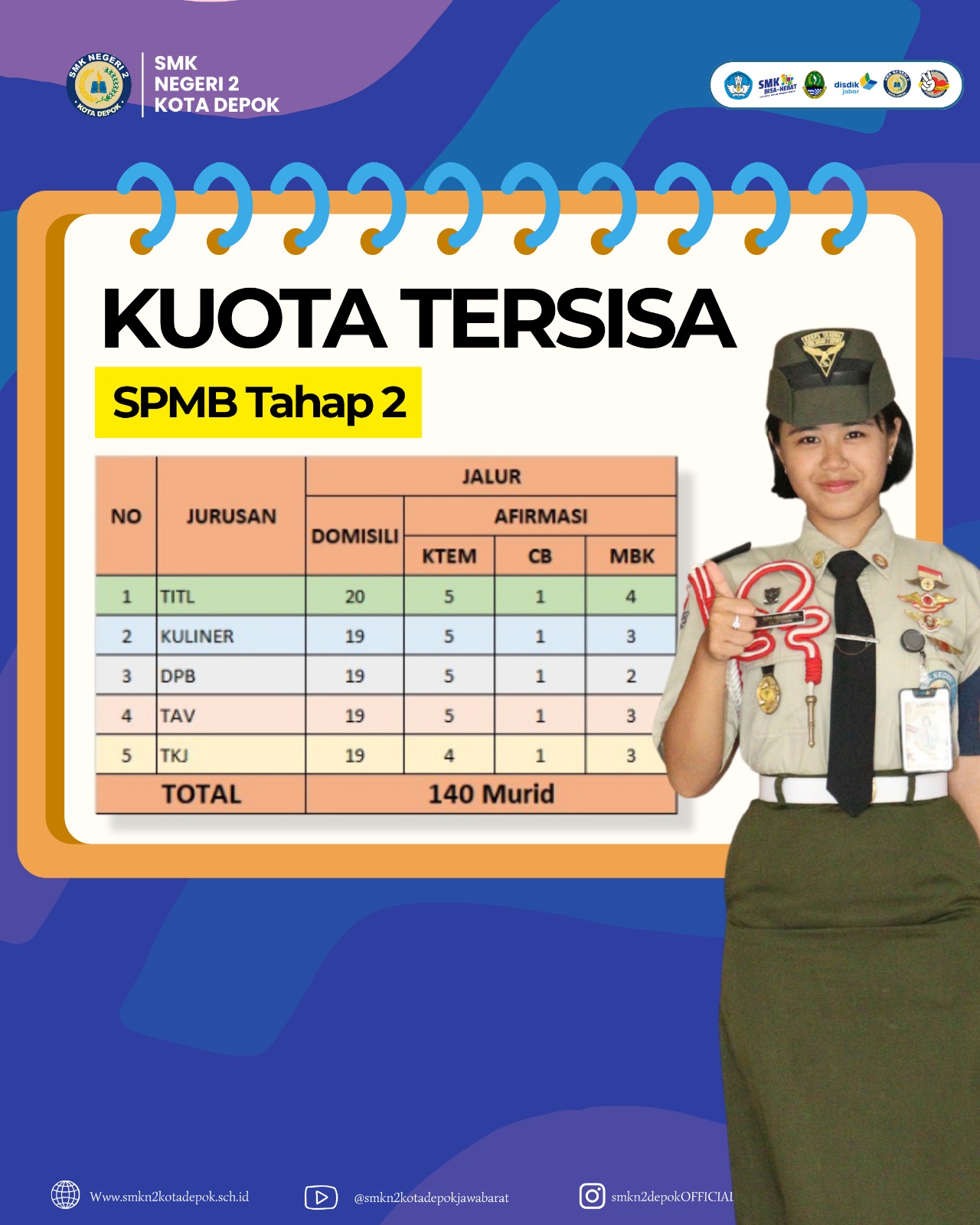 Informasi Kuota Tersisa SPMB Jawa Barat 2026 Tahap 2 SMK Negeri 2 Kota Depok